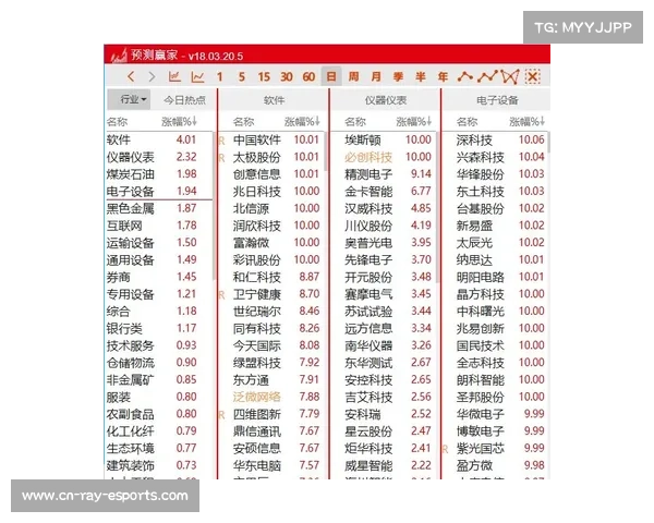 下赛季工资帽预计上涨8% 各队积极筹划休赛期操作空间